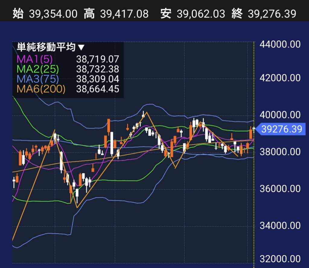 ⇒少額投資日記（小遣い稼…）