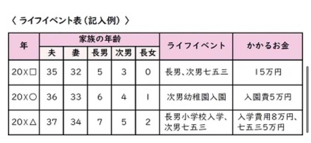 【ライフプラン表】住宅ローン・教育資金・老後等… お金の悩みや不安を感じたら「ライフプラン表」を作りませんか?