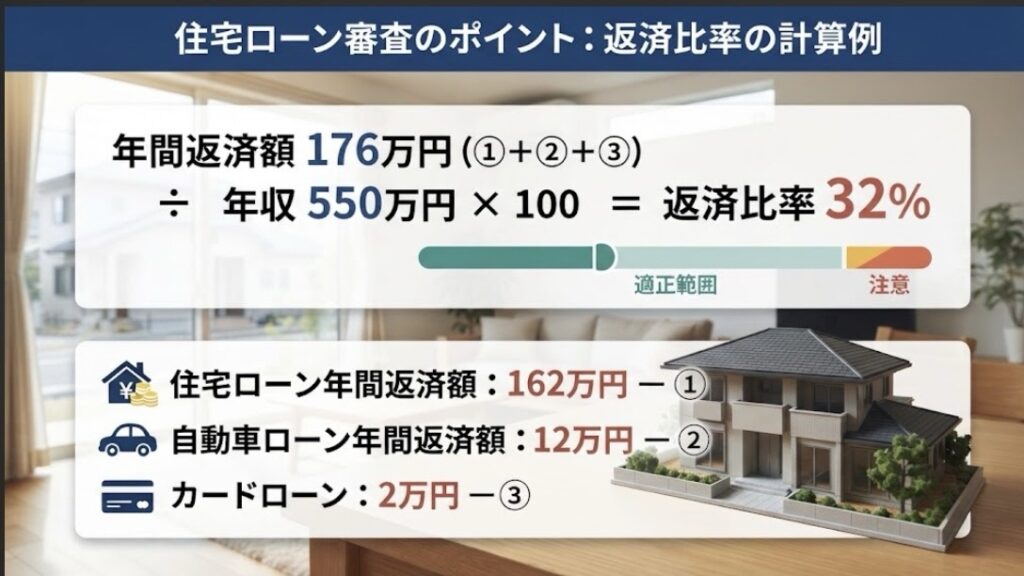 【初めての住宅ローン】いくらまで借りれるの？資金計画・自己資金・審査重要ポイント等、裏側を知るFP２級が解説

銀行が真っ先に見る返済比率と個信。